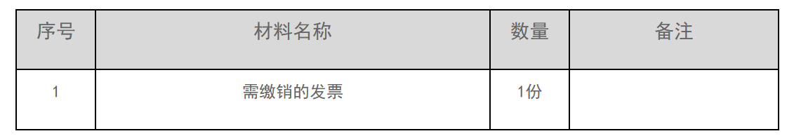 12366电子税务局办事指南——发票缴销-1