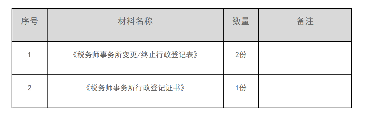 12366电子税务局办事指南——税务师事务所行政登记终止-1