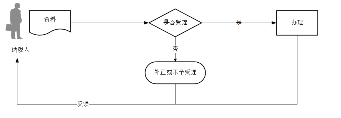 12366电子税务局办事指南——发票领用-2