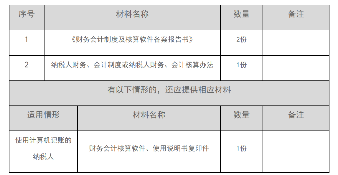 12366电子税务局办事指南——财务会计制度及核算软件备案报告-1