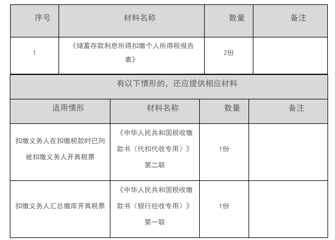 12366电子税务局办事指南——扣缴储蓄存款利息所得个人所得税申报-1