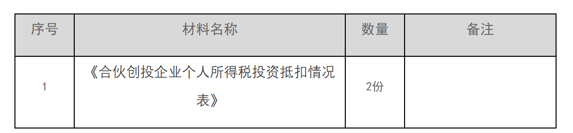 12366电子税务局办事指南——个人所得税抵扣情况报告-2