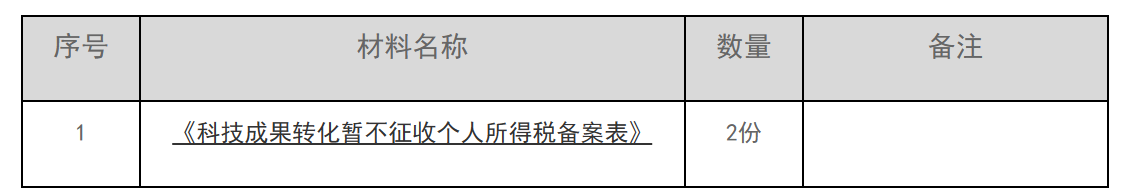 12366电子税务局办事指南——科技成果转化暂不征收个人所得税备案-1