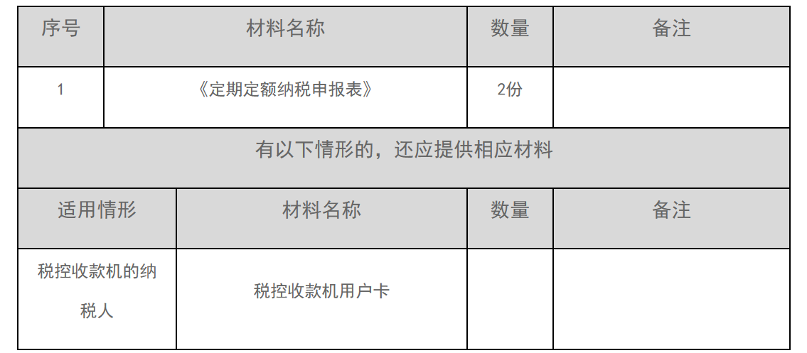 12366电子税务局办事指南——定期定额户自行申报-1