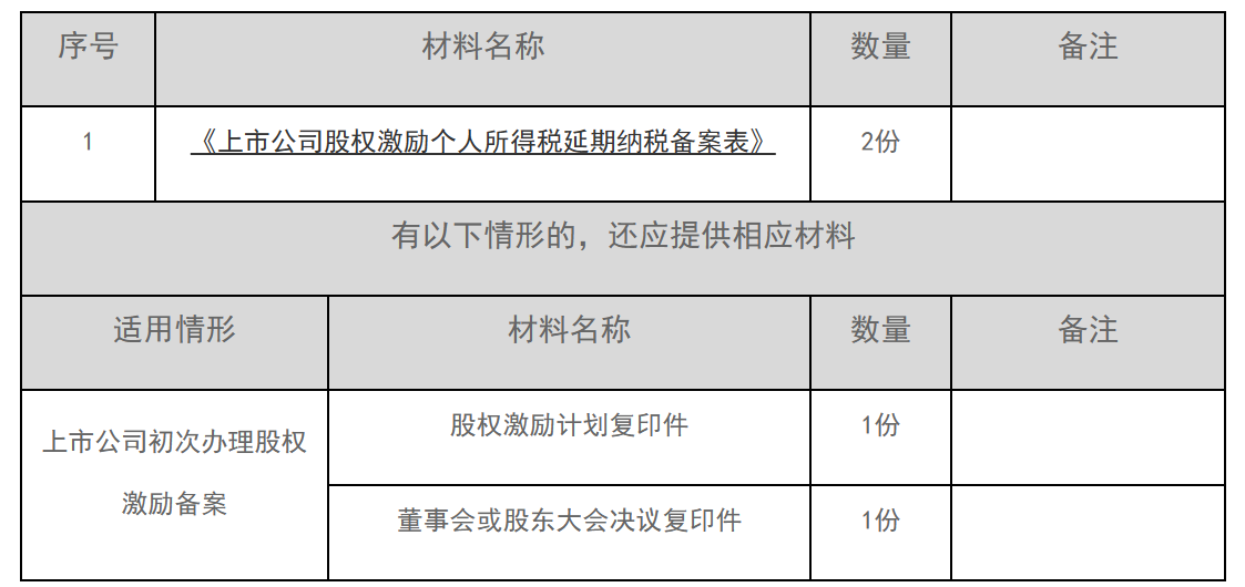 12366电子税务局办事指南——个人所得税递延纳税报告-2