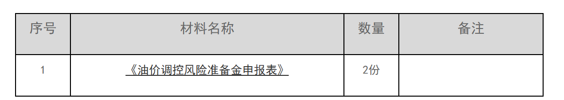 12366电子税务局办事指南——油价调控风险准备金申报-1