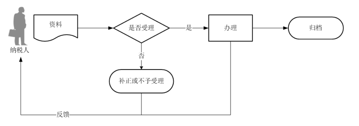 12366电子税务局办事指南——财产和行为税合并纳税申报-2