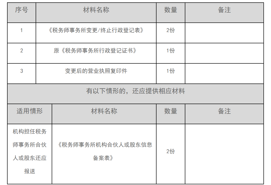12366电子税务局办事指南——税务师事务所行政登记变更-1