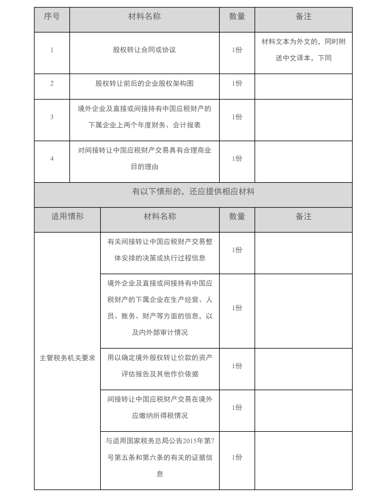 12366电子税务局办事指南——非居民企业间接转让财产事项报告-1