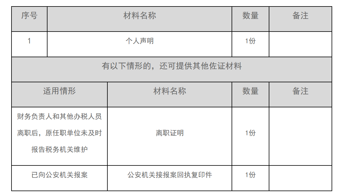 12366电子税务局办事指南——解除相关人员关联关系-1