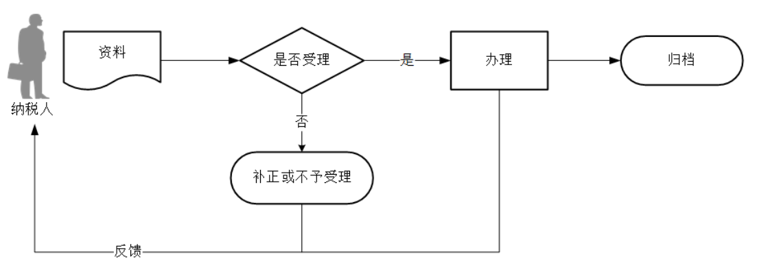 12366电子税务局办事指南——复业登记-2