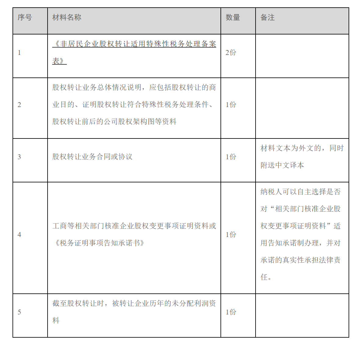 12366电子税务局办事指南——非居民企业股权转让适用特殊性税务处理的备案-1