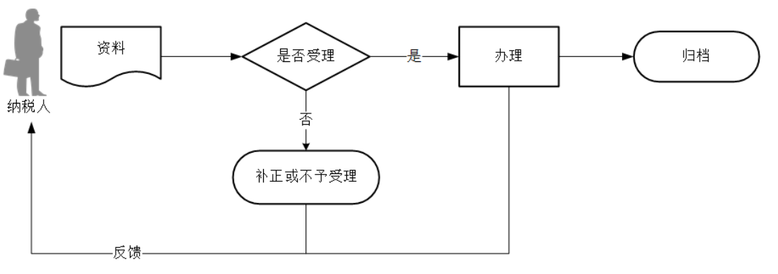 12366电子税务局办事指南——纳税人合并分立情况报告-2