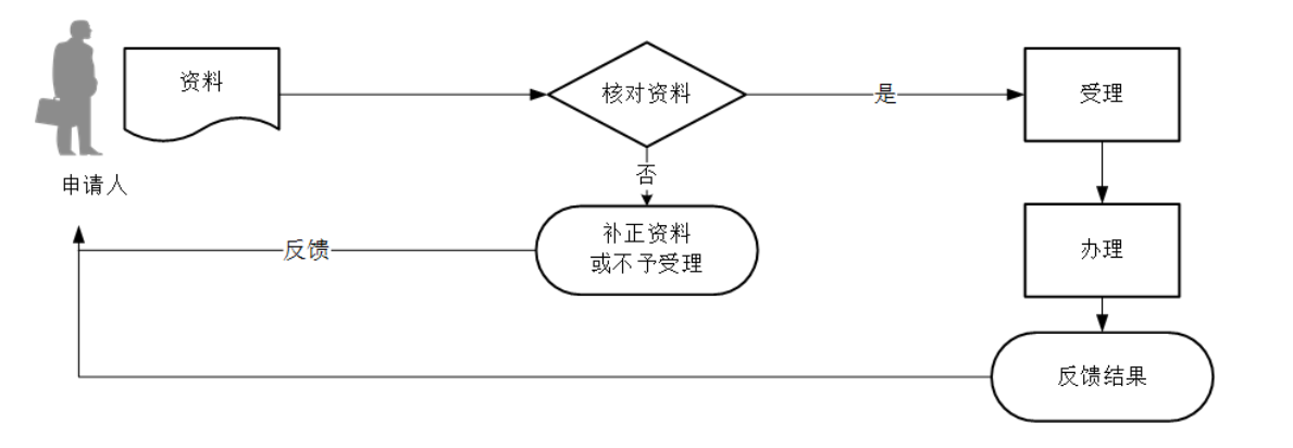 12366电子税务局办事指南——境外注册中资控股企业居民身份认定申请-2