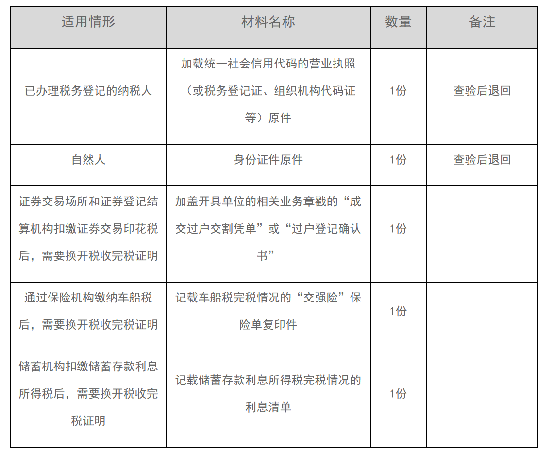 12366电子税务局办事指南——开具税收完税证明-1