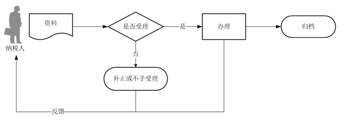 12366电子税务局办事指南——非居民个人所得税自行申报-2