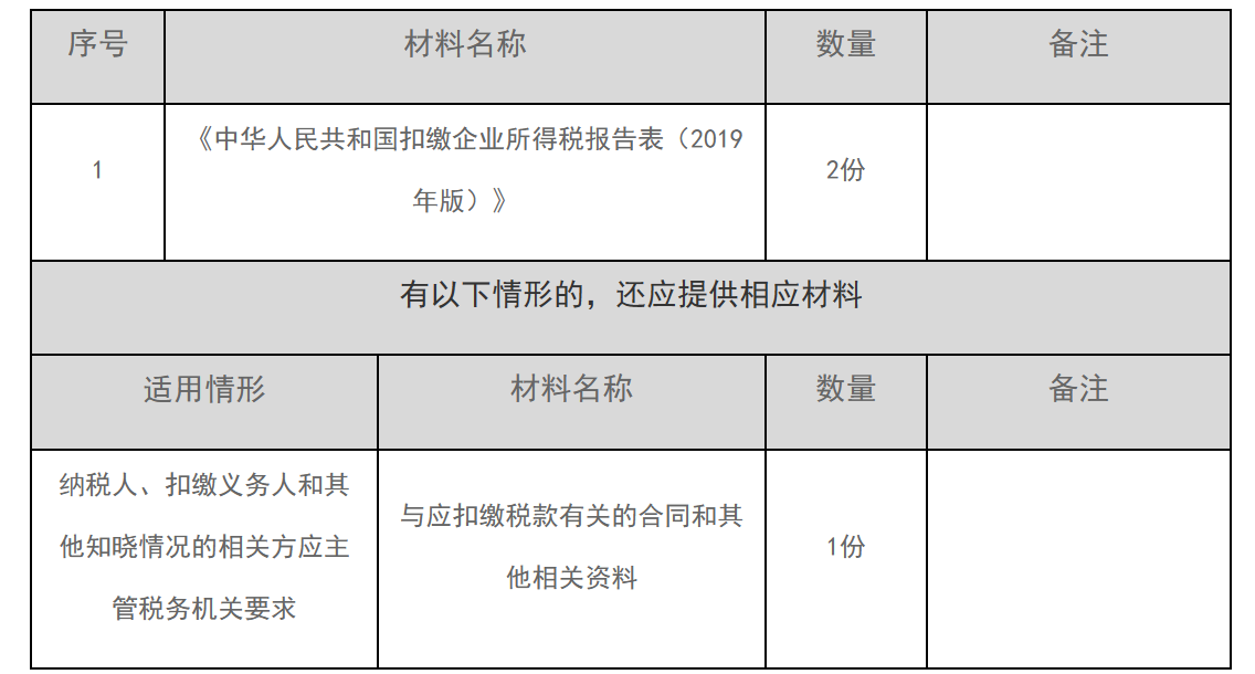 12366电子税务局办事指南——扣缴企业所得税报告-1