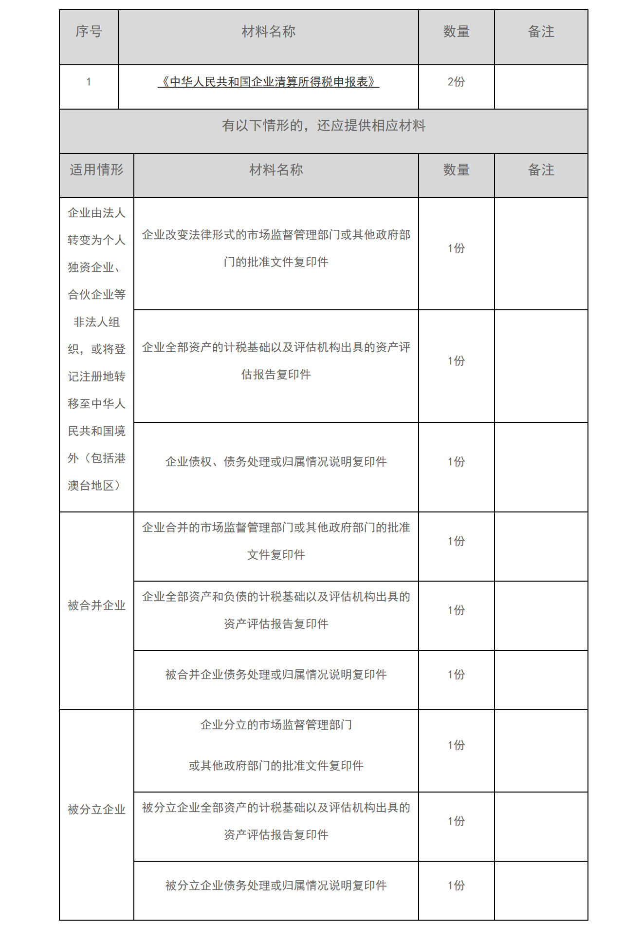 12366电子税务局办事指南——清算企业所得税申报-1