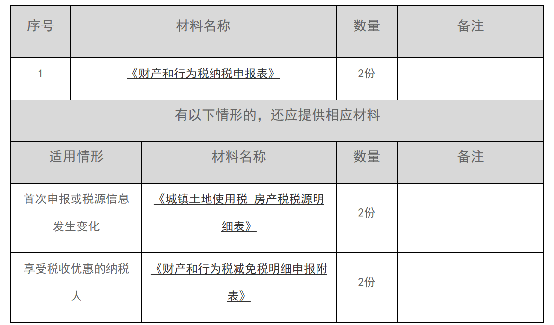 12366电子税务局办事指南——城镇土地使用税申报-1