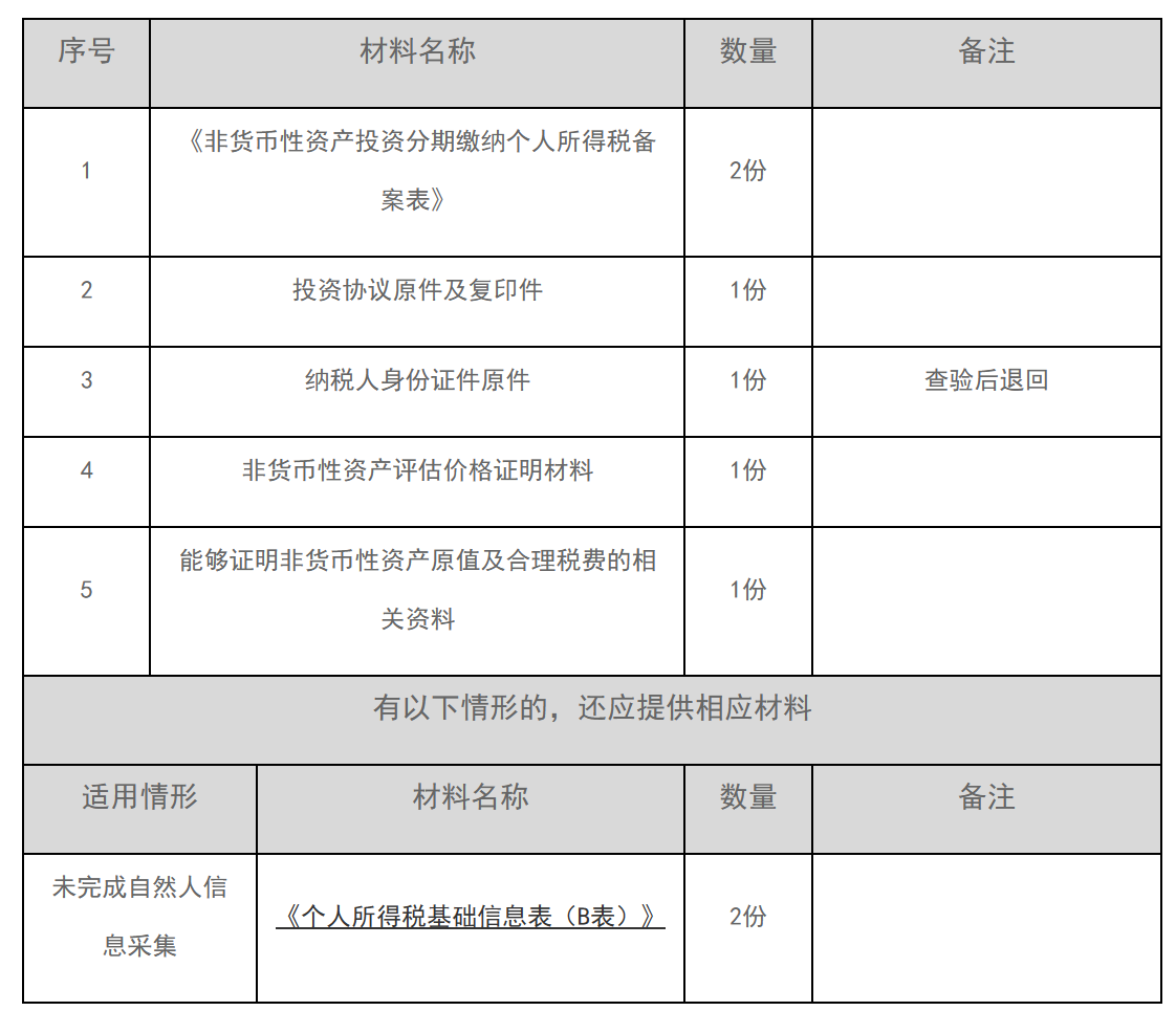12366电子税务局办事指南——个人所得税分期缴纳报告-1