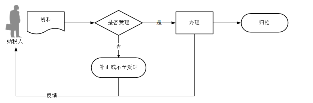 12366电子税务局办事指南——欠税人处置不动产或大额资产报告-2
