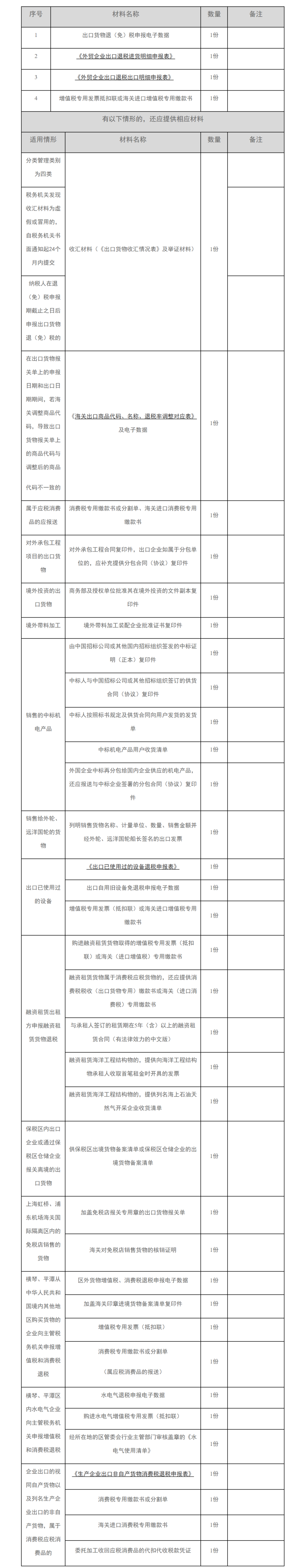 12366电子税务局办事指南——出口货物劳务免退税申报-1