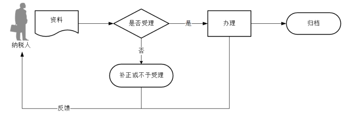 12366电子税务局办事指南——开具税收完税证明-2