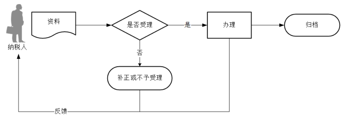 12366电子税务局办事指南——软件和集成电路产业企业所得税优惠事项资料报告-8