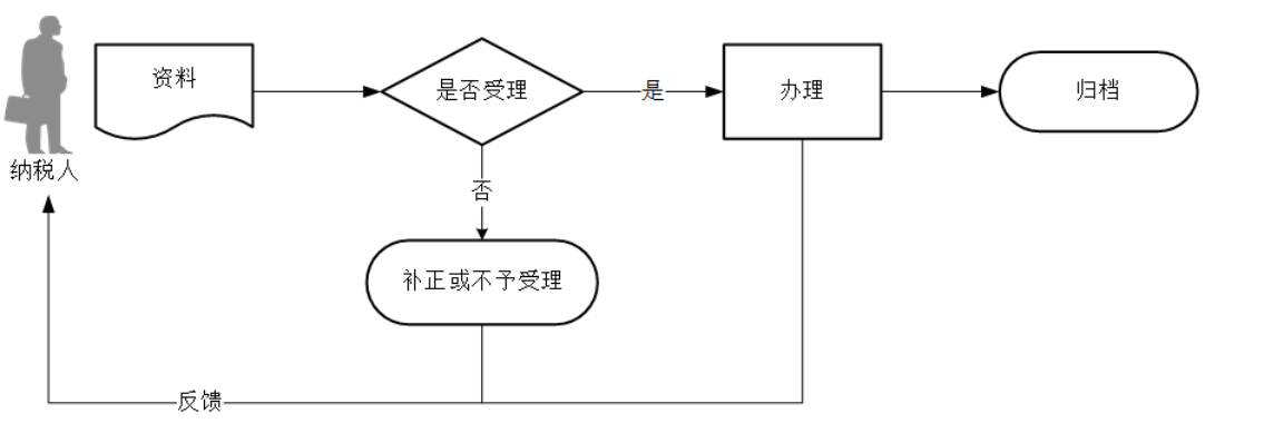 12366电子税务局办事指南——跨区域涉税事项报告-2