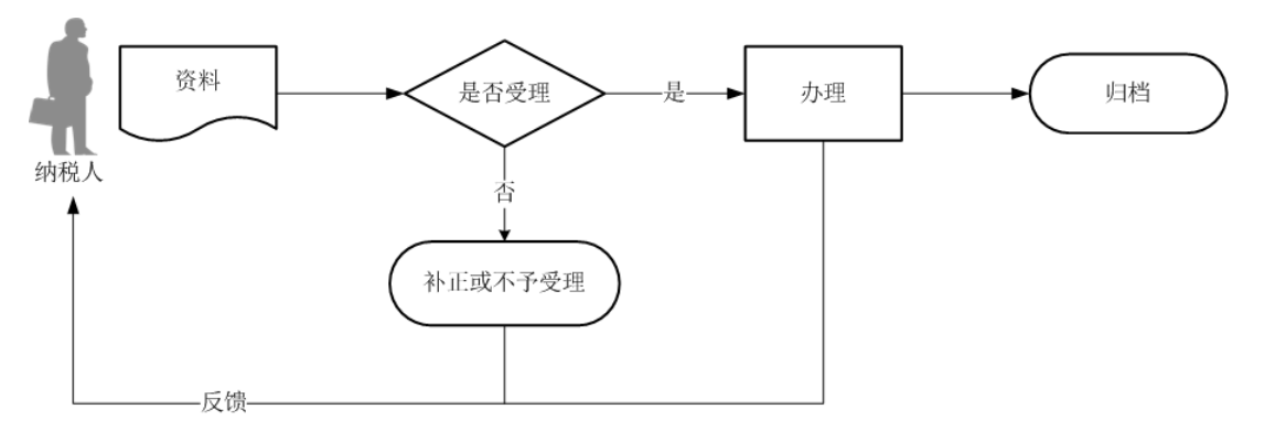 12366电子税务局办事指南——居民企业(核定征收)企业所得税年度申报-2