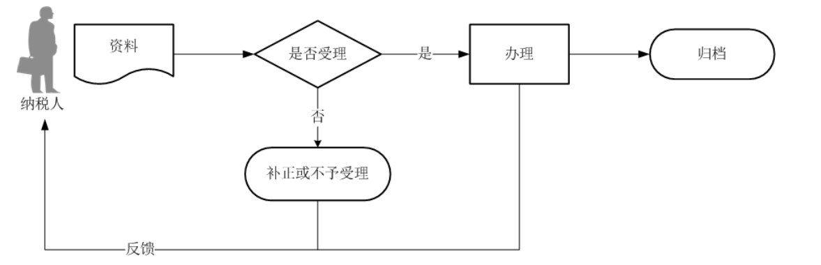 12366电子税务局办事指南——城镇土地使用税申报-2