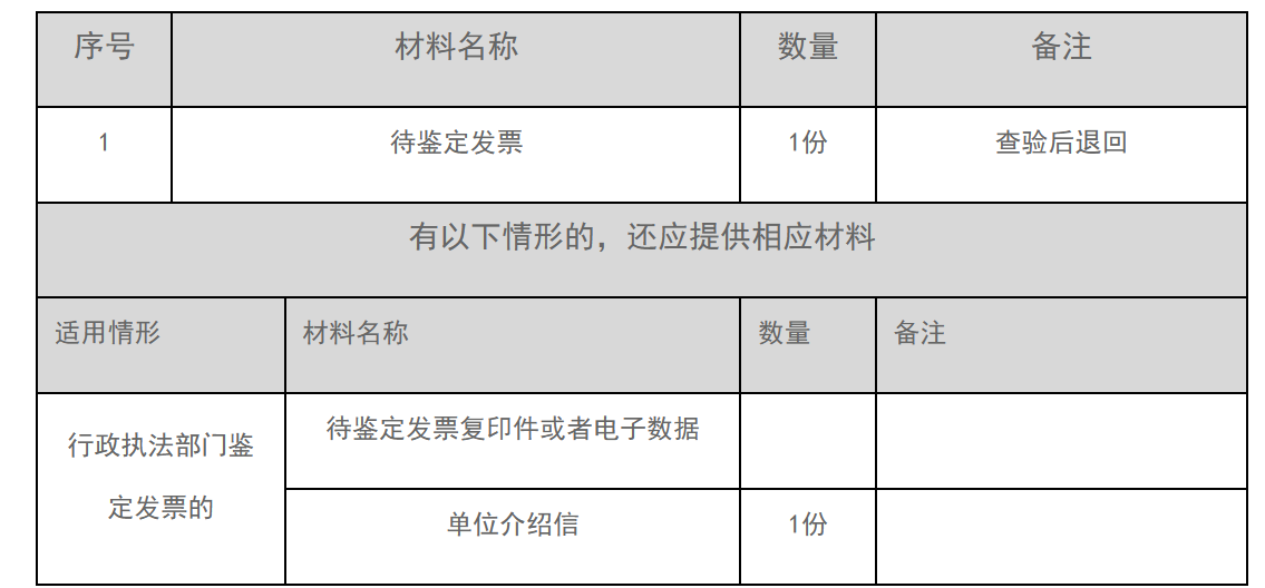 12366电子税务局办事指南——发票真伪鉴定-1