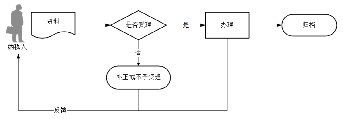12366电子税务局办事指南——跨区域涉税事项信息反馈-2