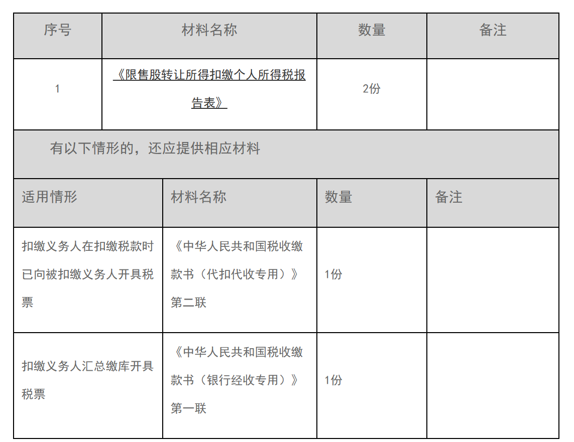 12366电子税务局办事指南——限售股转让所得扣缴个人所得税申报-1