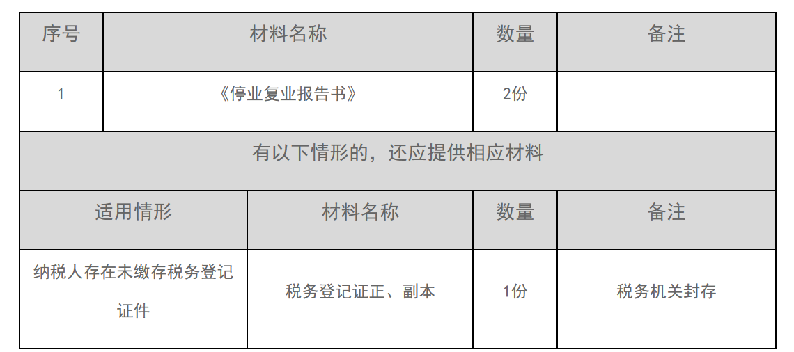 12366电子税务局办事指南——停业登记-1