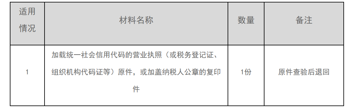 12366电子税务局办事指南——跨区域涉税事项报验-1