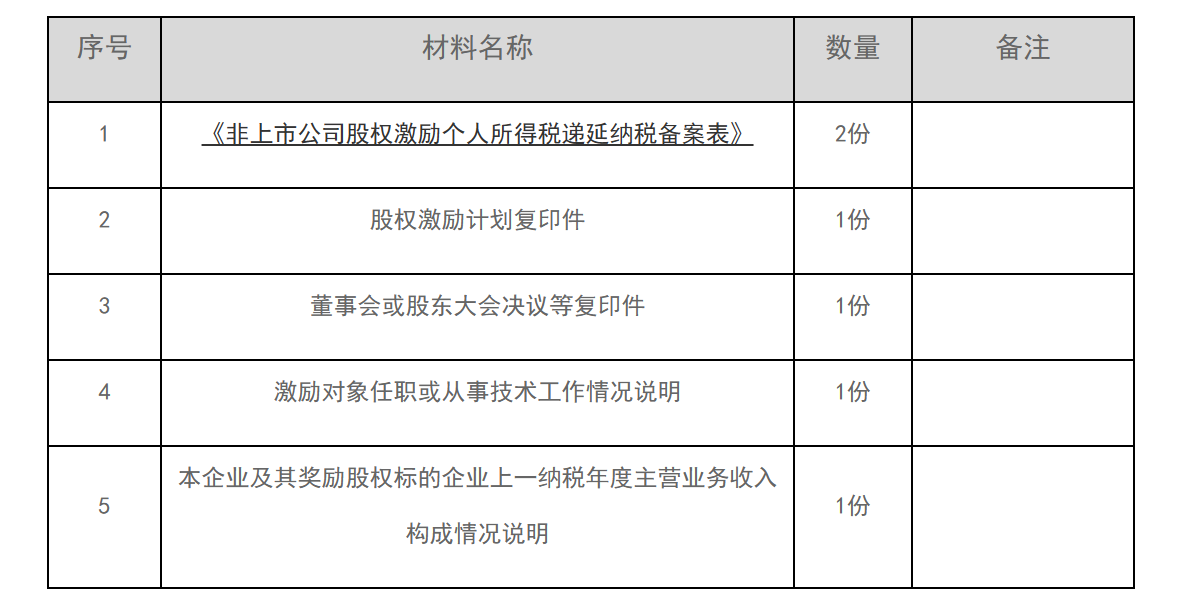 12366电子税务局办事指南——个人所得税递延纳税报告-1