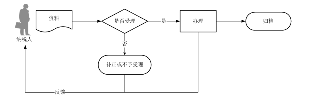12366电子税务局办事指南——契税申报-2