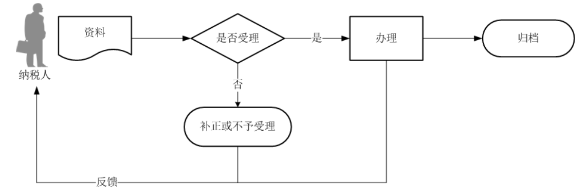 12366电子税务局办事指南——居民分类所得个人所得税自行申报-2
