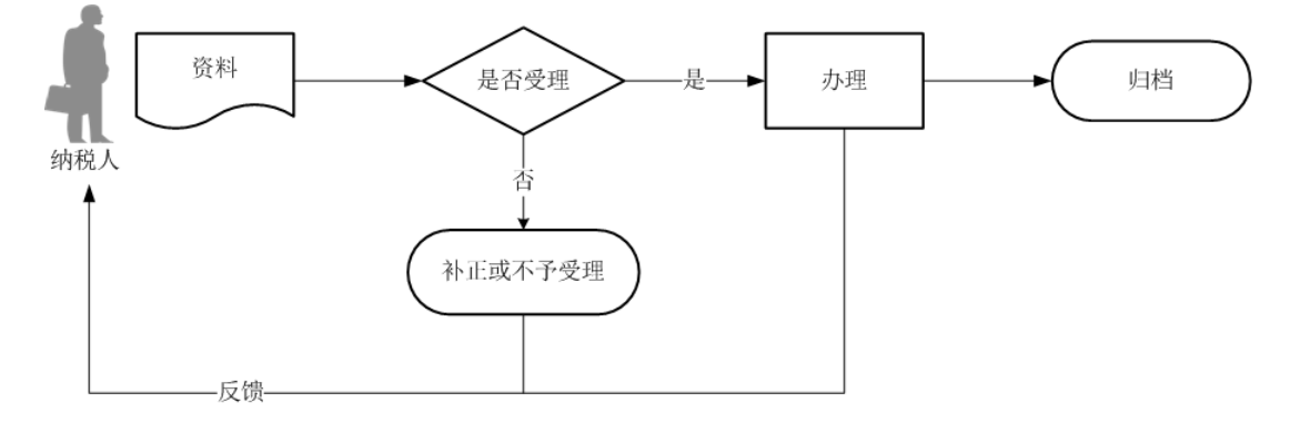 12366电子税务局办事指南——清算企业所得税申报-2