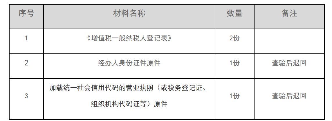 12366电子税务局办事指南——增值税一般纳税人登记-1