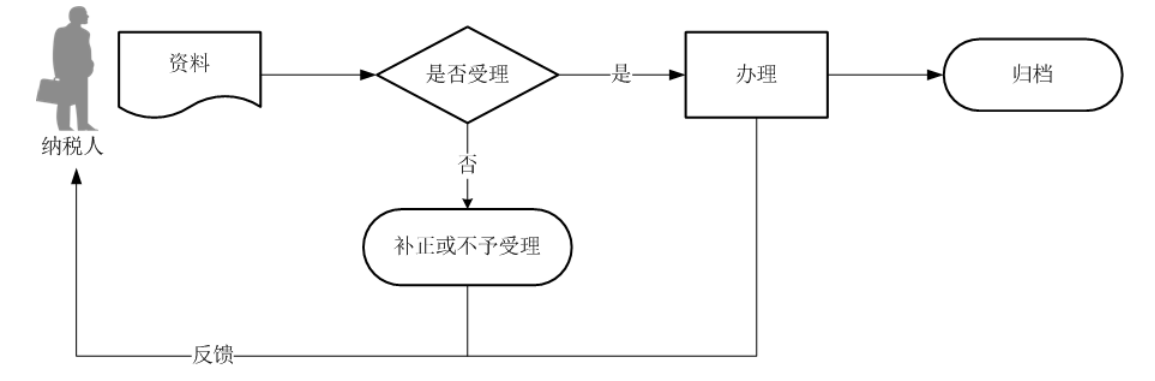 12366电子税务局办事指南——房地产交易税费申报-2