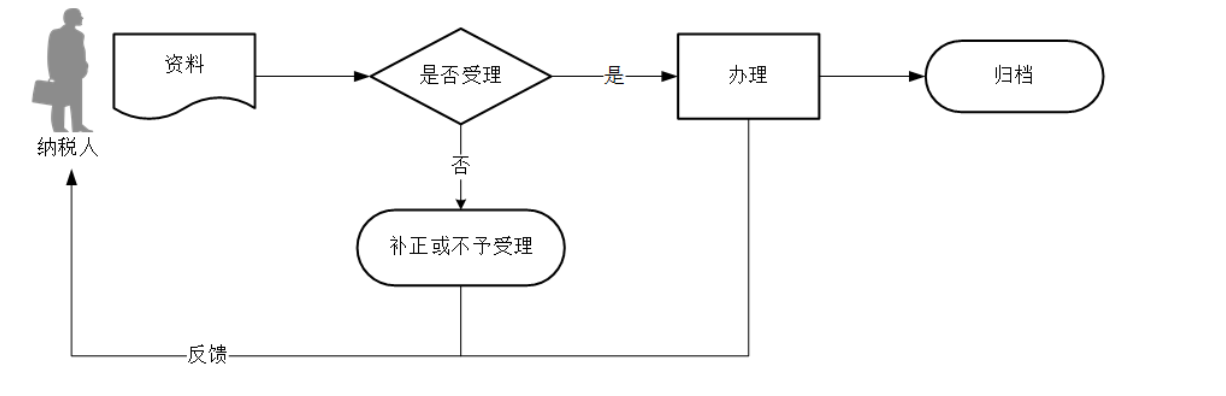 12366电子税务局办事指南——企业所得税汇总纳税信息报告-3