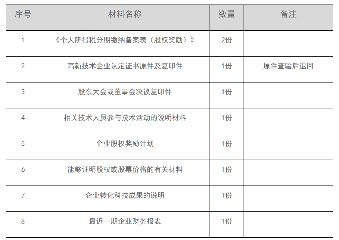 12366电子税务局办事指南——个人所得税分期缴纳报告-2