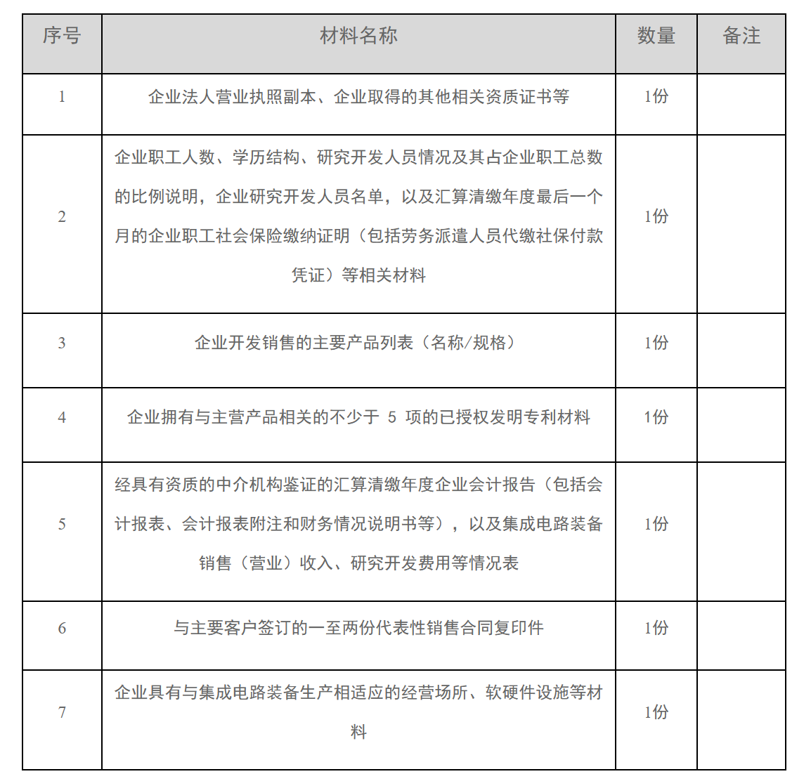 12366电子税务局办事指南——软件和集成电路产业企业所得税优惠事项资料报告-5