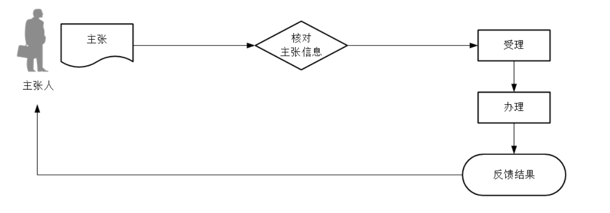 12366电子税务局办事指南——解除相关人员关联关系-3