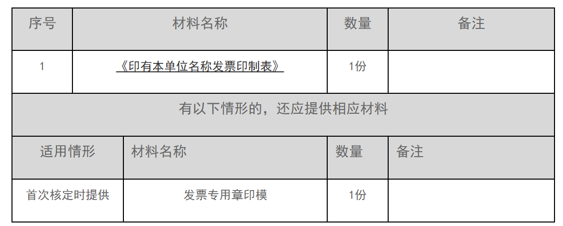 12366电子税务局办事指南——印制有本单位名称发票-1