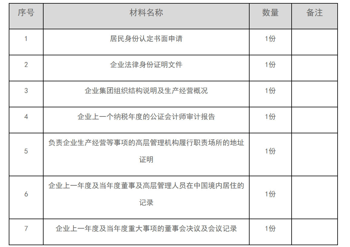 12366电子税务局办事指南——境外注册中资控股企业居民身份认定申请-1
