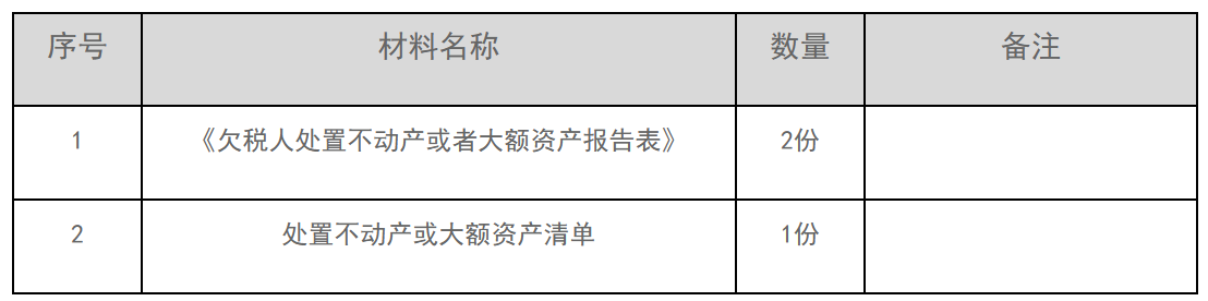 12366电子税务局办事指南——欠税人处置不动产或大额资产报告-1