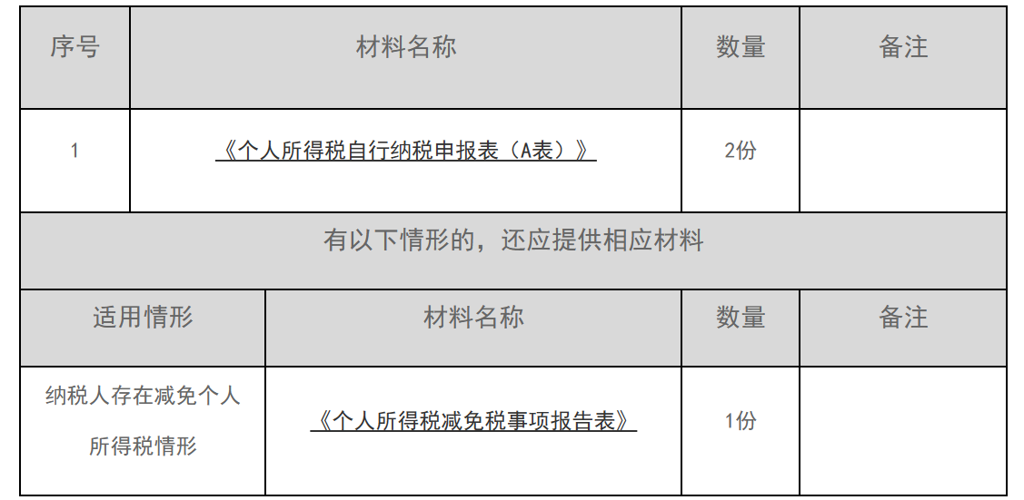12366电子税务局办事指南——非居民个人所得税自行申报-1